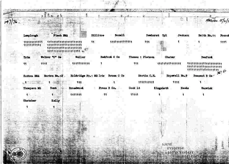 Zeebrugge — Items of News and Interest